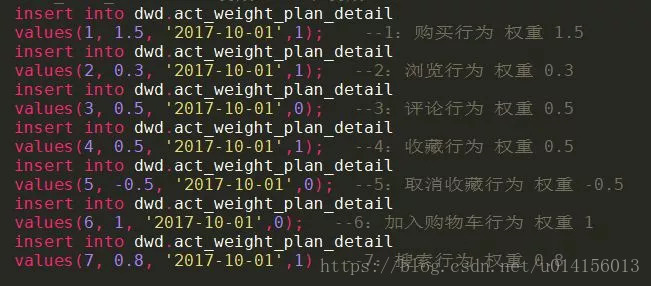 function标签计算总价 标签怎么计算_权重_03