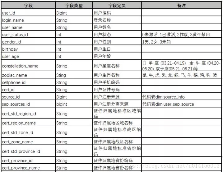 function标签计算总价 标签怎么计算_function标签计算总价_04