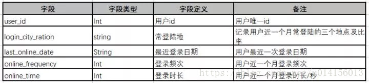 function标签计算总价 标签怎么计算_数据_07