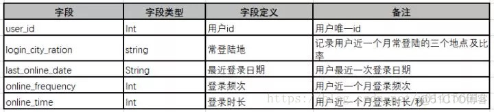 function标签计算总价 标签怎么计算_数据_07