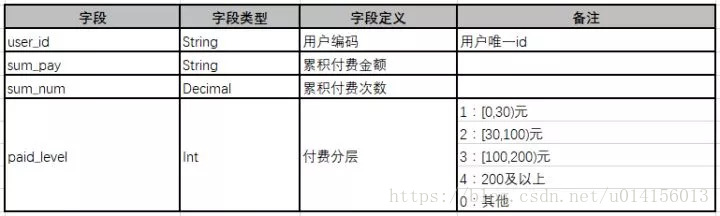 function标签计算总价 标签怎么计算_数据_08