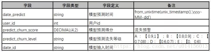 function标签计算总价 标签怎么计算_用户画像_09