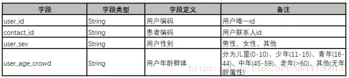 function标签计算总价 标签怎么计算_用户画像_10