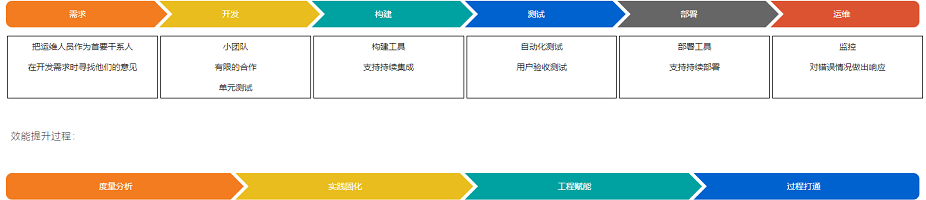 devops kuangjia devops框架有哪些_人工智能_13