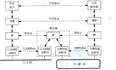 网络基础（1）