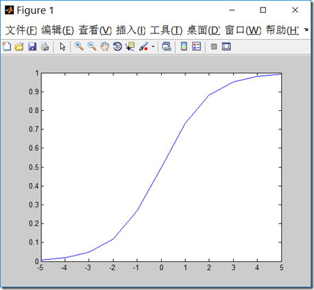 spss连续变量逻辑回归 连续变量的logistic回归_c函数