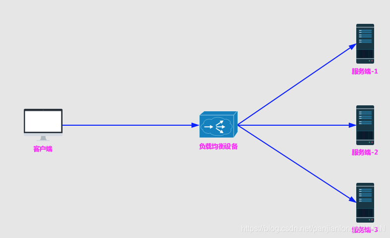 spring 生成rocketmq消费者组 springcloud消费者_SpringCloud