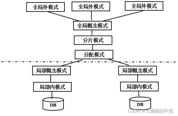 nfs在分布式数据库的应用 分布式数据库30讲_分布式数据库_02