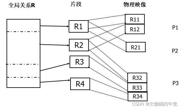 nfs在分布式数据库的应用 分布式数据库30讲_database_03