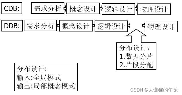 nfs在分布式数据库的应用 分布式数据库30讲_nfs在分布式数据库的应用_09