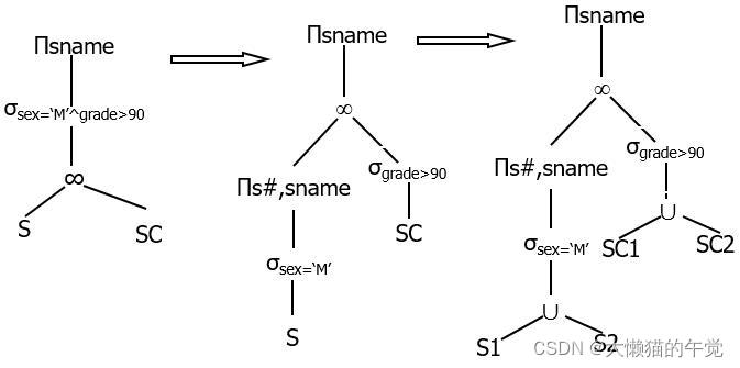 nfs在分布式数据库的应用 分布式数据库30讲_数据_14