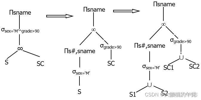 nfs在分布式数据库的应用 分布式数据库30讲_数据库_14