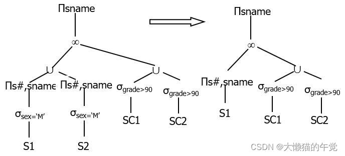 nfs在分布式数据库的应用 分布式数据库30讲_数据_15