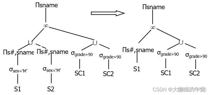 nfs在分布式数据库的应用 分布式数据库30讲_分布式数据库_15