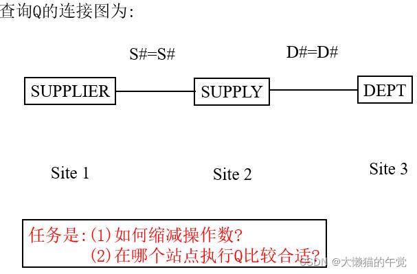 nfs在分布式数据库的应用 分布式数据库30讲_数据库_22