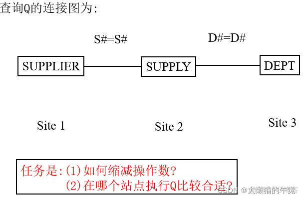 nfs在分布式数据库的应用 分布式数据库30讲_分布式数据库_22