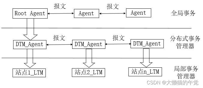 nfs在分布式数据库的应用 分布式数据库30讲_database_24