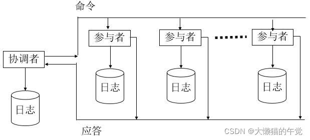 nfs在分布式数据库的应用 分布式数据库30讲_分布式数据库_25