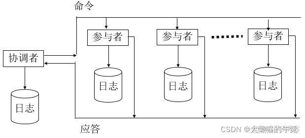 nfs在分布式数据库的应用 分布式数据库30讲_数据_25