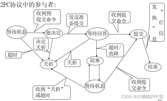 nfs在分布式数据库的应用 分布式数据库30讲_nfs在分布式数据库的应用_26