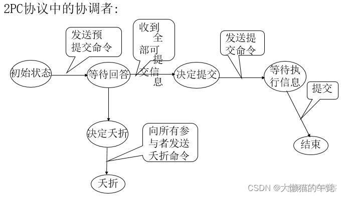 nfs在分布式数据库的应用 分布式数据库30讲_分布式数据库_27