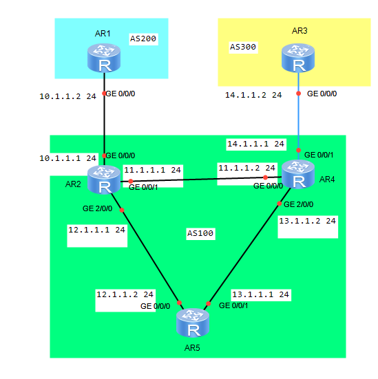 bgp引入路由med bgp用network引入路由_路由表_04