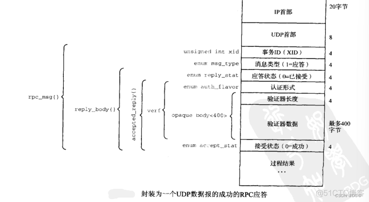 xiug rpcbind端口 sunrpc端口_服务器_15