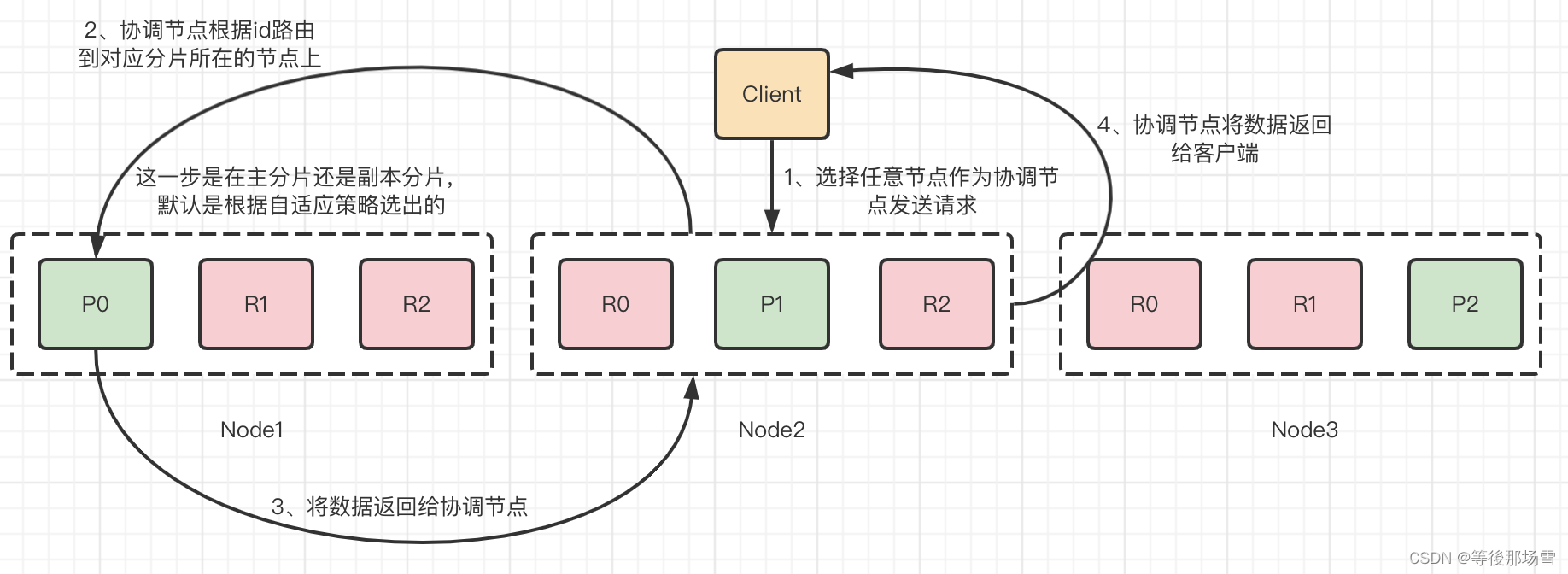 elk 抓取数据 elasticsearch获取所有数据_elk 抓取数据