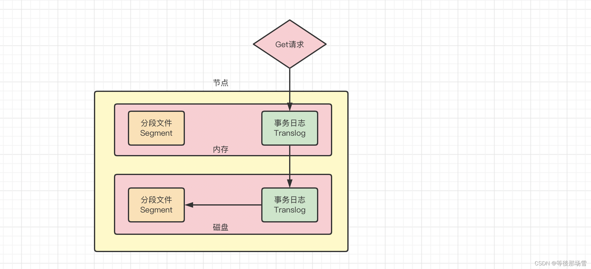 elk 抓取数据 elasticsearch获取所有数据_elasticsearch_02