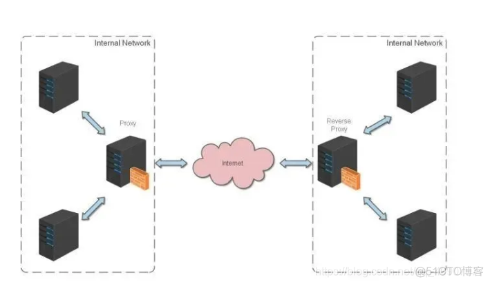 NginxProxyManage nginxproxymanager使用手册_服务器