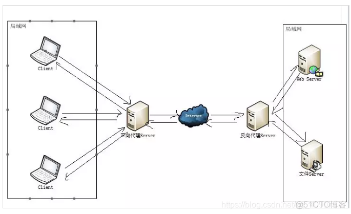 NginxProxyManage nginxproxymanager使用手册_服务器_02