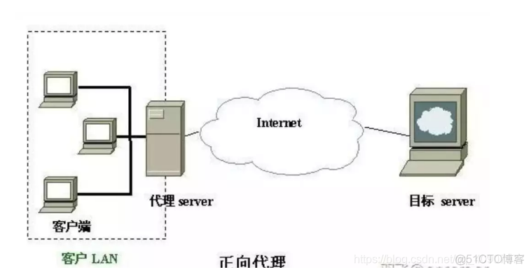 NginxProxyManage nginxproxymanager使用手册_nginx_03