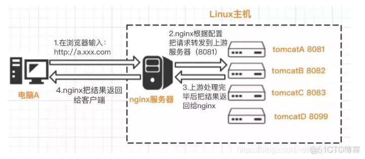 NginxProxyManage nginxproxymanager使用手册_服务器_06