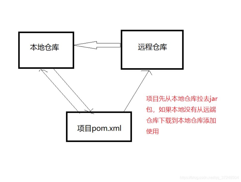 Maven如何重新运行 如何重启maven_生命周期