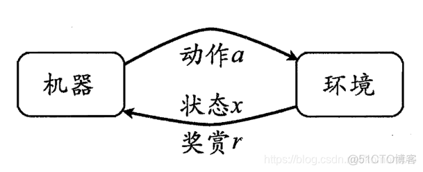 在AIGC中什么是强化学习中的奖励函数 强化与奖励_在AIGC中什么是强化学习中的奖励函数