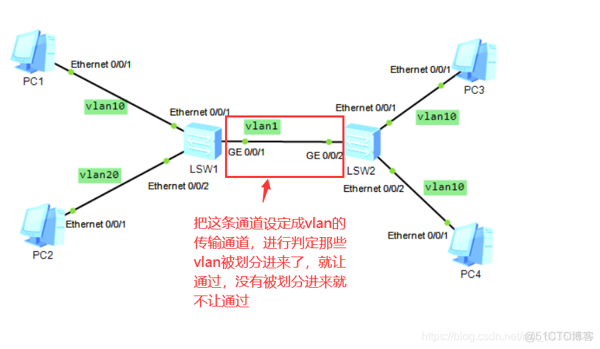 一台三层交换机vlan间互通 单台三层交换机vlan互通_IP_09