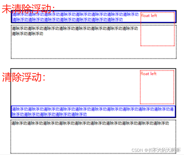 vue element ui布局 elementui页面布局器_默认值