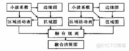 pcnn图像融合matlab 图像融合matlab代码_图像融合_04