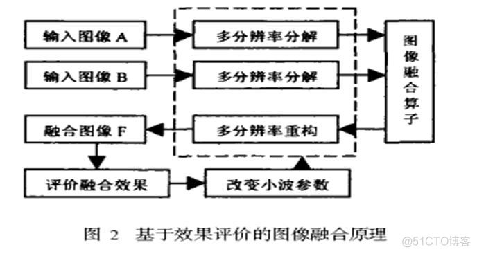 pcnn图像融合matlab 图像融合matlab代码_小波_05