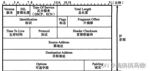 ESP隧道报文 esp报文格式_ESP隧道报文_02