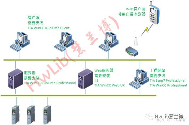 博途 CountOfElements 博途软件_博途 CountOfElements_06