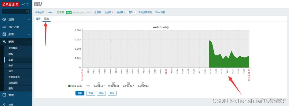 zabbix和imc哪个好用 zabbix和cacti_mysql_20