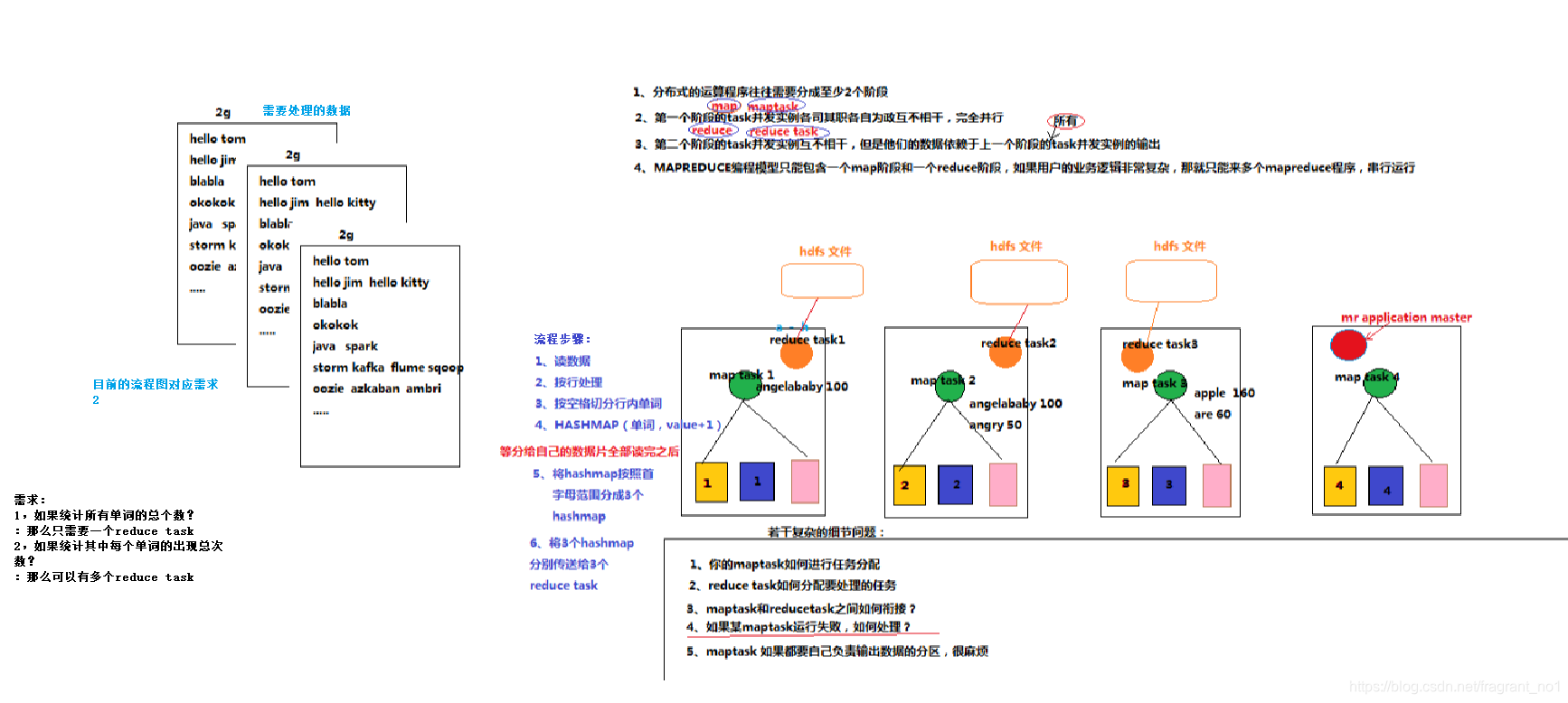 mapreduce 论文 基于mapreduce的数据分析_hadoop