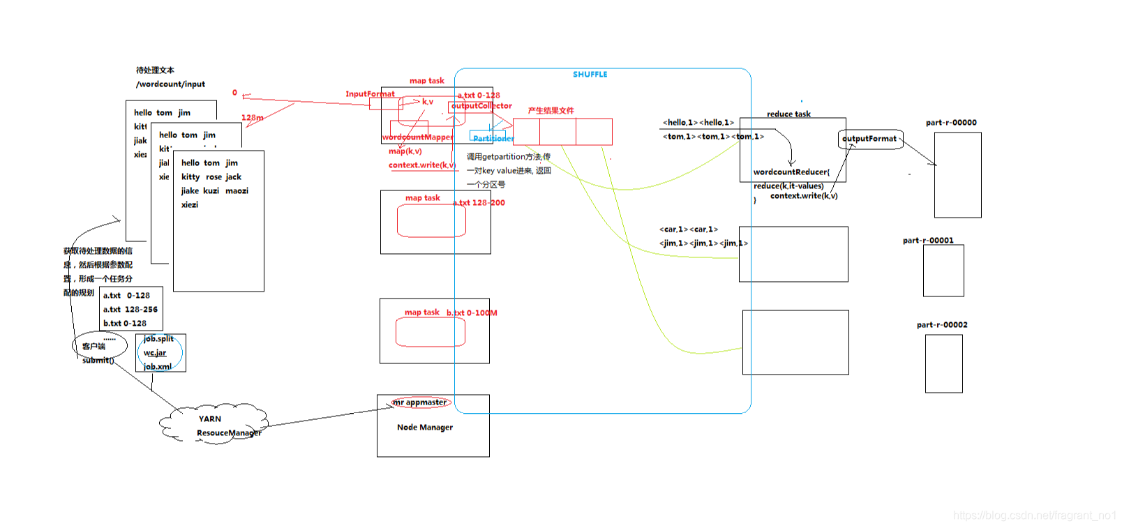 mapreduce 论文 基于mapreduce的数据分析_mapreduce 论文_02