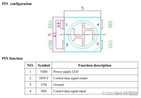 如何区分ESP8266EX的引脚 esp826612f引脚图详细解释_数据_02