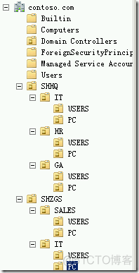 openldap添加Old openldap批量导入用户_用户账户_10