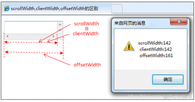 js获取容器的高度 js获取document高度_当前页