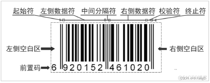 emgucv条码识别 ean条码扫描_经验分享