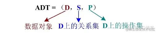 第一章：数据结构的基本概念_抽象数据类型