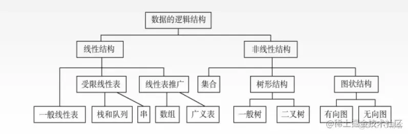 第一章：数据结构的基本概念_数据_02